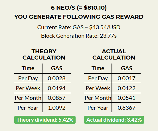 Neo or GAS