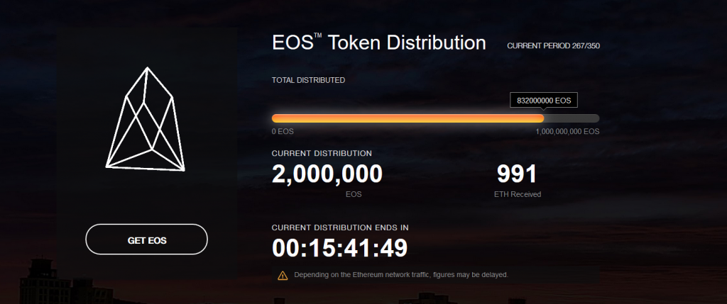 EOS token distribution