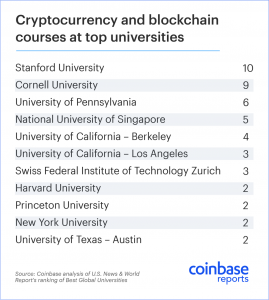 cryptocurrency education